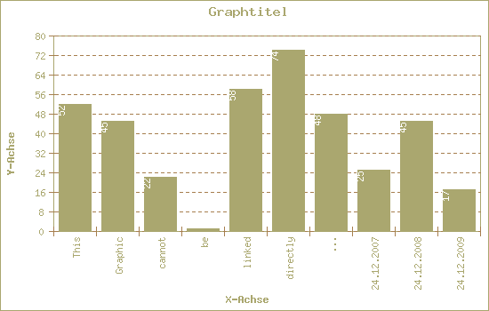 guild_10_average_graph