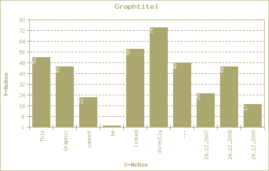 guild_13_average_graph